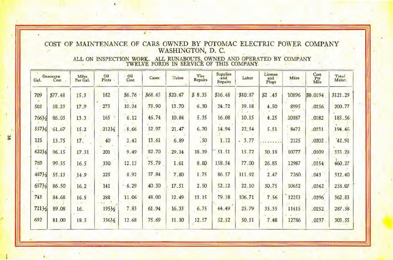 n_1917 Ford Business Cars-36.jpg